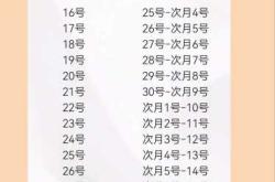 大姨妈退后几天能测怀孕