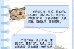 产后吃羊肉有什么好处