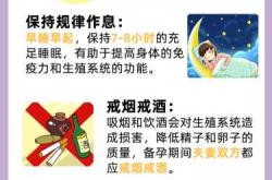 房事后多久能怀孕