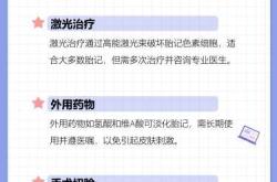 怀孕了能不能做激光治疗