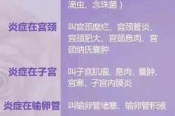 产后宫腔积液如何处理