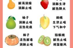 坐月子喉咙痛吃什么好