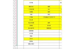 bbc待产包价格是多少