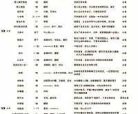 待产包准备有必要bbq吗