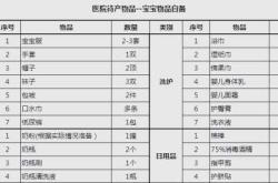 大同待产包需要准备哪些物品