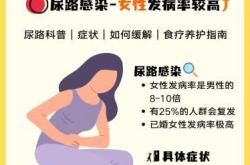 坐月子尿急怎么办