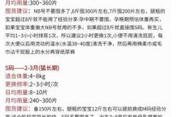 宝宝腿粗怎么选纸尿裤