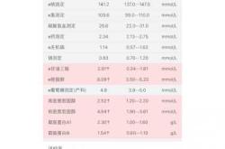 甘油三酯高时能怀孕吗