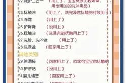 待产包选什么怎么选