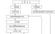 新生儿筛查费用是多少