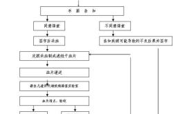 新生儿筛查费用是多少