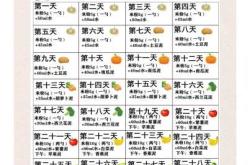 5个月能添加辅食了吗