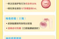 怀孕梅毒能治愈吗