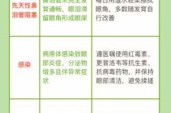 新生儿眼睛有黄眼屎咋回事