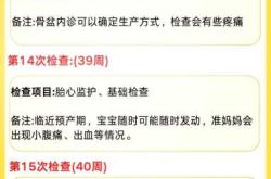 备孕不成功检查费用是多少