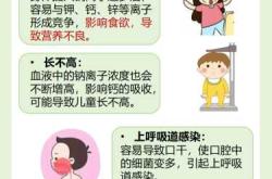 产后吃多少盐合适