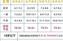 新生儿血糖低需观察多久