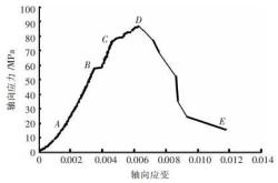 孕反曲线变化规律是怎样的
