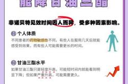 哪些药物能降低孕反