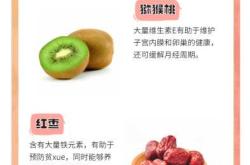 流产后湿疹吃啥水果好