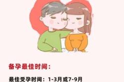 备孕有哪些预兆和症状