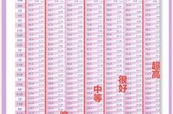 汉族新生儿比例是多少