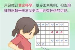 月经推迟3天能测出怀孕吗