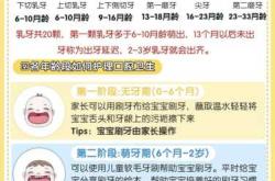 婴儿牙水有什么作用呢