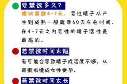 备孕为何看啥都反胃