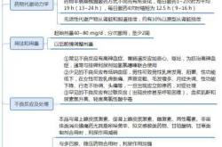 备孕可选用哪些降压药物