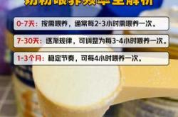 如何喂养刚出生婴儿