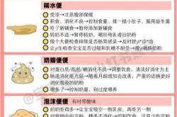 婴儿的便便如何判断是否正常