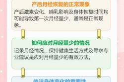 产后第一次月经啥症状