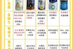 新生儿奶粉推荐该怎么选