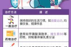 泌乳素反复高备孕怎么办