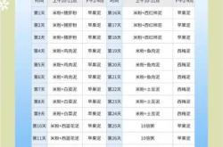 十个月宝宝一天吃几次辅食