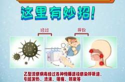 孕反遇上流感该怎么办