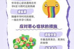 孕反时间久是怎么回事