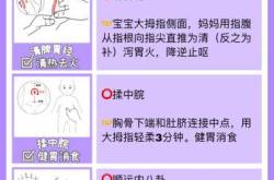 如何缓解孕反带来的腹胀