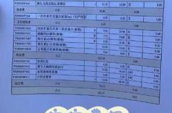 巨大儿剖腹产报销怎么办