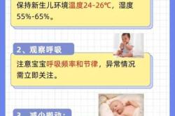 新生儿呼吸频率是多少合适