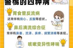 孕反引起咳嗽该怎么办