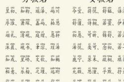 新生儿名字大全有哪些