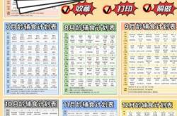 辅食存储需要注意什么