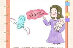 产后多久恢复排卵