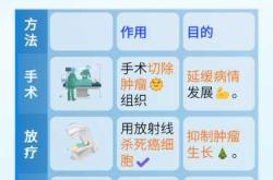 产后宫颈肿是怎么回事