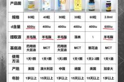 婴儿维生素d3该怎么吃