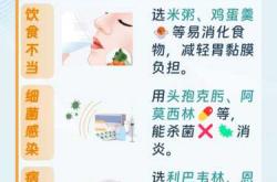 慢性肠道炎备孕是否有影响