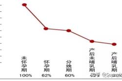 为什么产后会出现记忆力下降