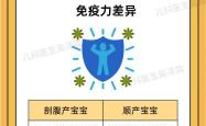 臀位生产选择剖腹产合适吗